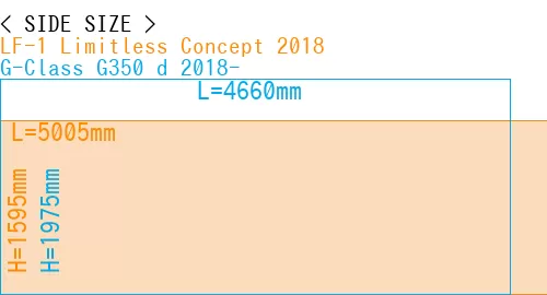 #LF-1 Limitless Concept 2018 + G-Class G350 d 2018-